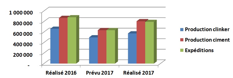 bilan au 300901